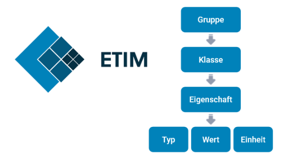 ETIM Model