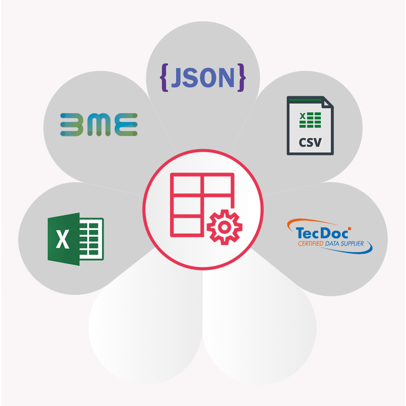 PIM-Integration-formate